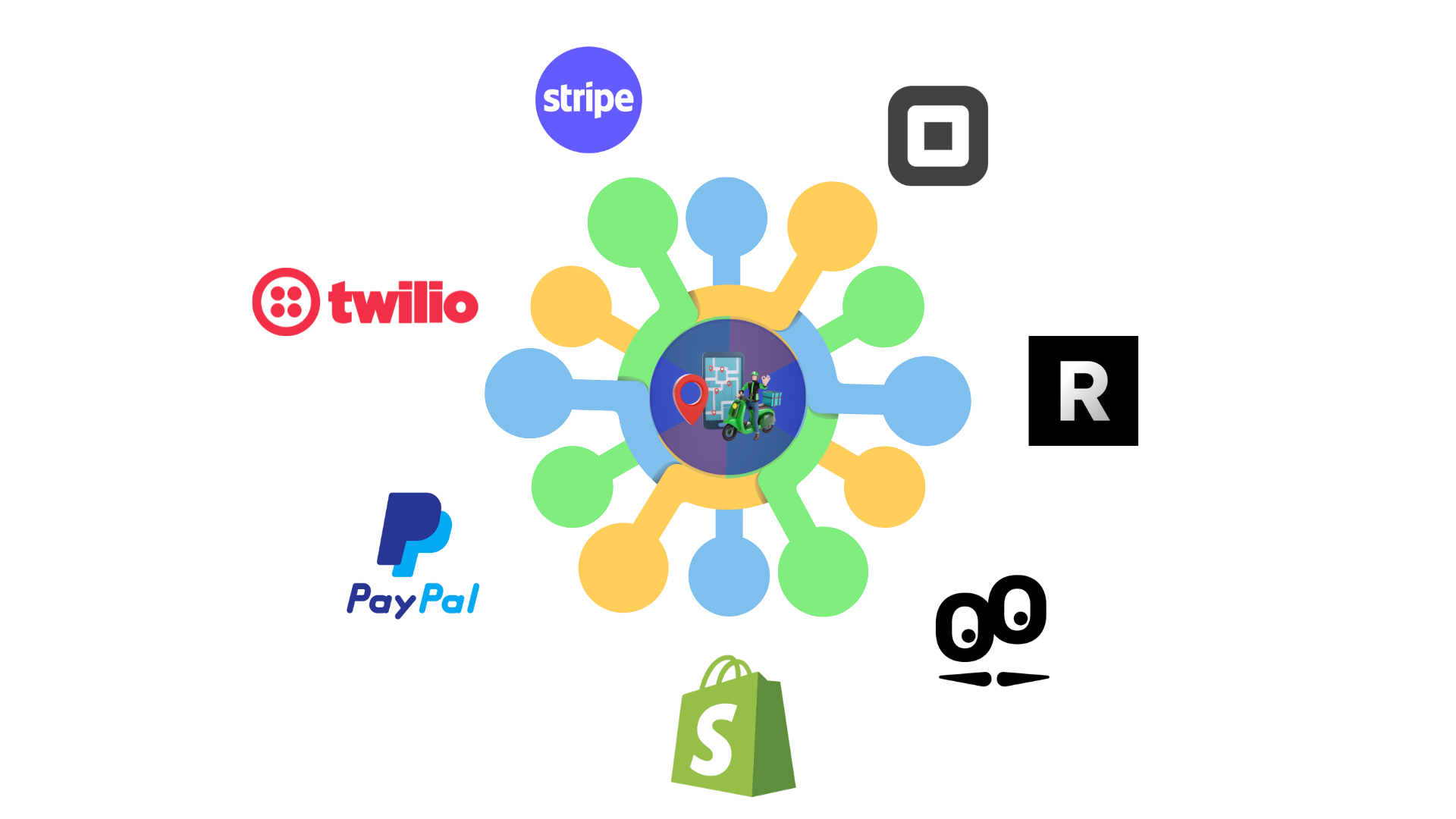 Integraciones LogiFlow Pro
